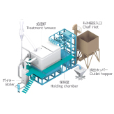 Rice husk processing furnace