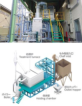 Rice husk processing furnace