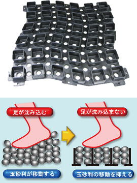 玉砂利固定具　せきそうフィット